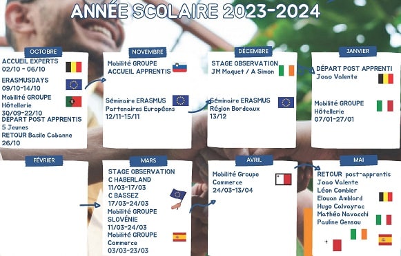 Mobilité Erasmus + 2023-2024 aux écoles cci dordogne