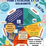 Semaine Étudiante Écologie et Solidarité affiche