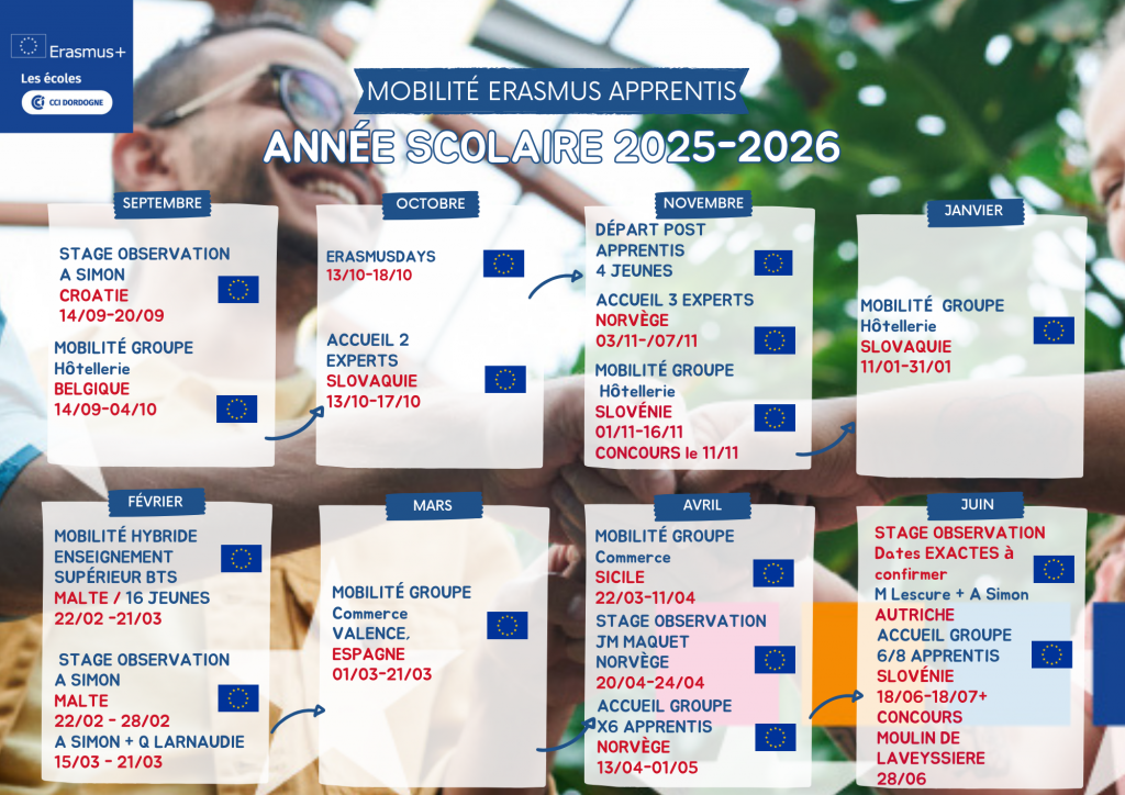 mobilité Erasmus 2025-2026