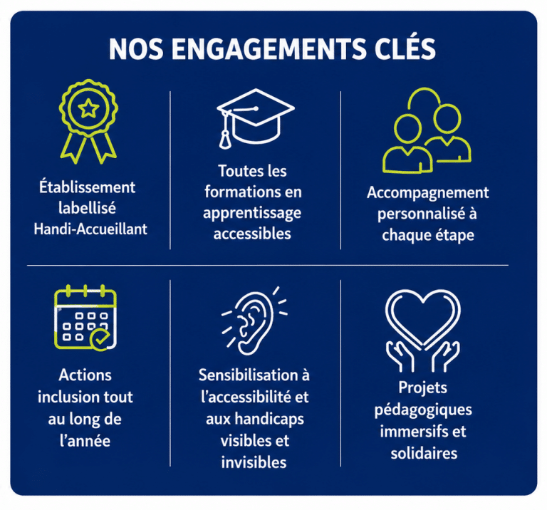 formations inclusives et engagement