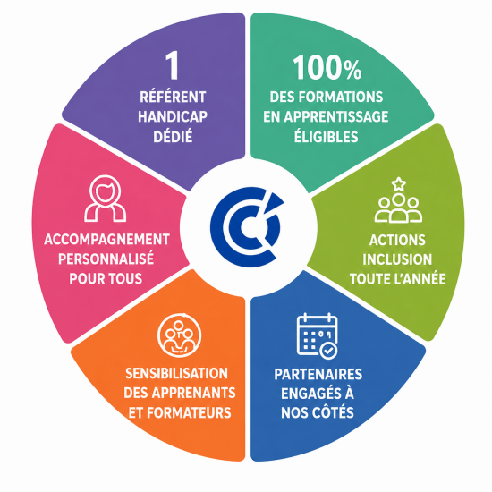 notre engagement inclusif formation et handicap